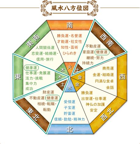 健康運 風水